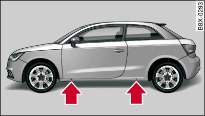 Changing a wheel: Jacking points (example)